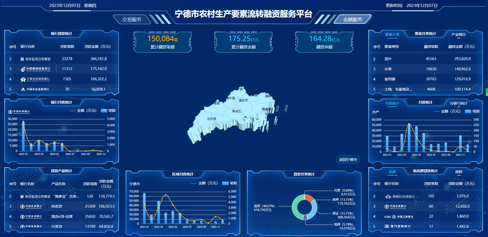 宁德市农村生产要素流转融资效劳平台